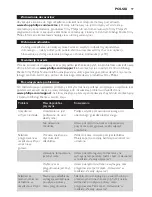 Preview for 97 page of Philips HD9220 User Manual