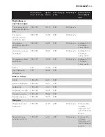 Preview for 115 page of Philips HD9220 User Manual