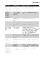 Preview for 119 page of Philips HD9220 User Manual