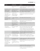 Preview for 129 page of Philips HD9220 User Manual