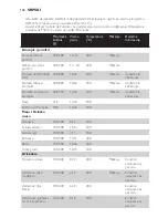 Preview for 144 page of Philips HD9220 User Manual