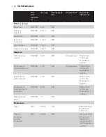 Preview for 154 page of Philips HD9220 User Manual