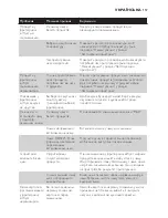 Preview for 157 page of Philips HD9220 User Manual