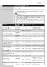 Preview for 11 page of Philips HD9255 User Manual