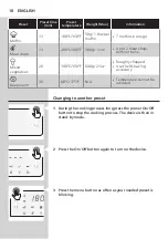 Preview for 18 page of Philips HD9255 User Manual