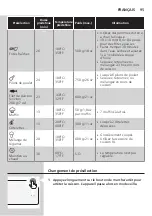 Preview for 95 page of Philips HD9255 User Manual