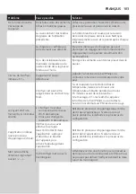 Preview for 103 page of Philips HD9255 User Manual