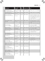 Preview for 11 page of Philips HD926 Series User Manual