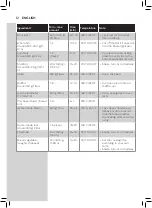 Preview for 12 page of Philips HD926 Series User Manual