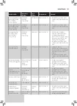 Preview for 35 page of Philips HD926 Series User Manual