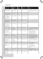 Preview for 36 page of Philips HD926 Series User Manual