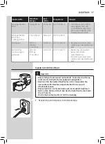 Preview for 37 page of Philips HD926 Series User Manual