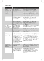 Preview for 50 page of Philips HD926 Series User Manual