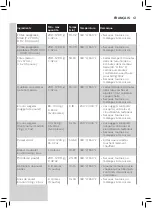 Preview for 61 page of Philips HD926 Series User Manual