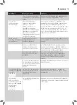 Preview for 75 page of Philips HD926 Series User Manual