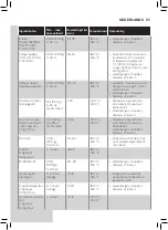 Preview for 85 page of Philips HD926 Series User Manual