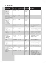 Preview for 86 page of Philips HD926 Series User Manual