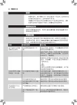 Preview for 44 page of Philips HD926X User Manual