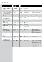 Preview for 10 page of Philips HD927 Series User Manual