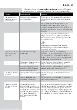 Preview for 21 page of Philips HD927 Series User Manual