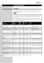 Preview for 6 page of Philips HD928 Series User Manual