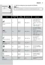 Preview for 12 page of Philips HD928 Series User Manual