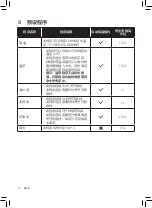 Preview for 6 page of Philips HD9361 User Manual