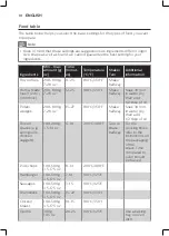 Preview for 8 page of Philips HD9620/01 User Manual