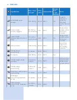 Preview for 10 page of Philips HD9650 series User Manual