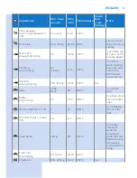 Preview for 11 page of Philips HD9650 series User Manual