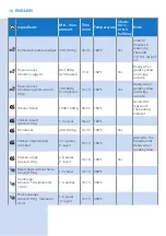 Preview for 10 page of Philips HD9651/90 User Manual