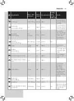 Preview for 13 page of Philips HD965X User Manual