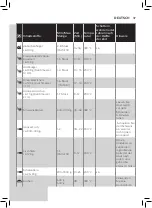 Preview for 37 page of Philips HD965X User Manual