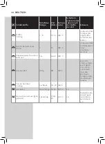 Preview for 38 page of Philips HD965X User Manual