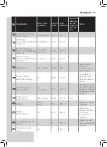 Preview for 63 page of Philips HD965X User Manual