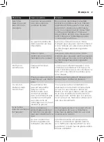 Preview for 77 page of Philips HD965X User Manual