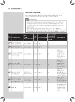 Preview for 88 page of Philips HD965X User Manual