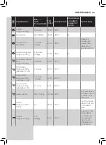 Preview for 89 page of Philips HD965X User Manual