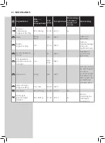 Preview for 90 page of Philips HD965X User Manual