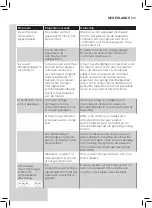 Preview for 103 page of Philips HD965X User Manual