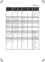 Preview for 43 page of Philips HD972 Series User Manual