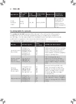 Preview for 10 page of Philips HD974 Series User Manual