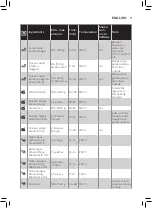 Preview for 9 page of Philips HD976X User Manual