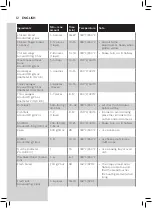 Preview for 12 page of Philips HD986 Series User Manual