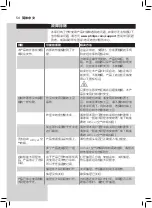 Preview for 50 page of Philips HD986 Series User Manual