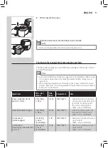 Preview for 9 page of Philips HD9860/91 User Manual