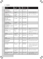 Preview for 10 page of Philips HD9860/91 User Manual