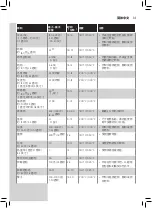 Preview for 31 page of Philips HD9860/91 User Manual