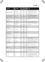 Preview for 43 page of Philips HD986X User Manual