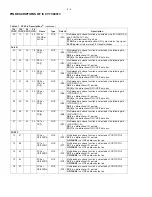 Предварительный просмотр 8 страницы Philips HDD100 Service Manual